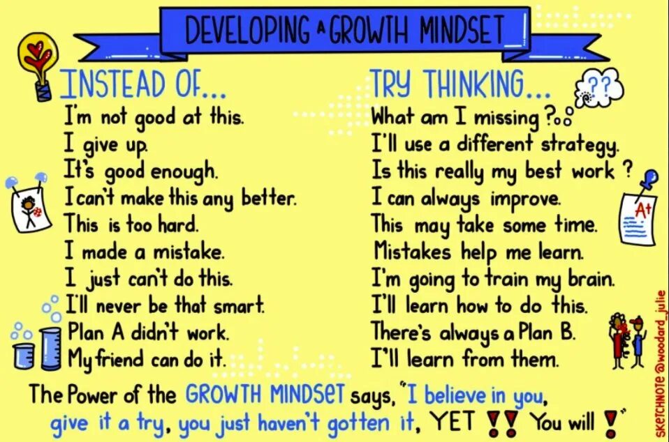 Yet can be used. Growth Mindset. Yet and get. Growing Mindset. Give differently.