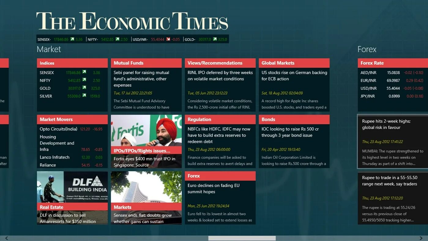 The economic times. Источников издания the economic times. MS times брокер.