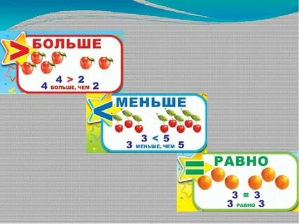 Уравнение больше меньше 1 класс