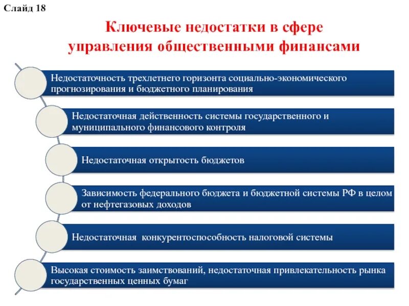 Негосударственные грантовые программы картинка. Инструмент управления общественными финансами это. Подсистемы электронного бюджета. Структура системы электронный бюджет. Структура системы электронный бюджет.