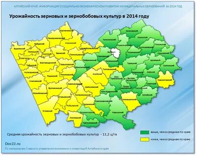 Урожайность алтайского края