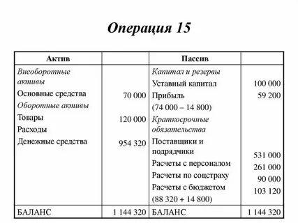 Учет краткосрочных активов