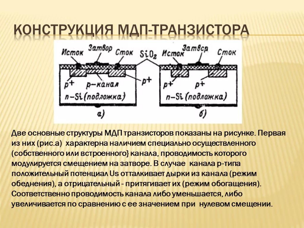 Какую структуру имеет транзистор. Мдп структура. мдп транзистор. зонная диаграмма мдп транзистора. структурная схема мдп транзистора.