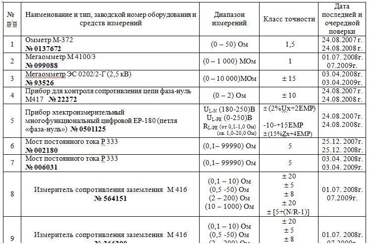 Птээп 2.12. ПТЭЭП приложение 3. ПТЭЭП приложение 2. ПТЭЭП приложение 3.1 таблица 37. ПТЭЭП таблица 37.