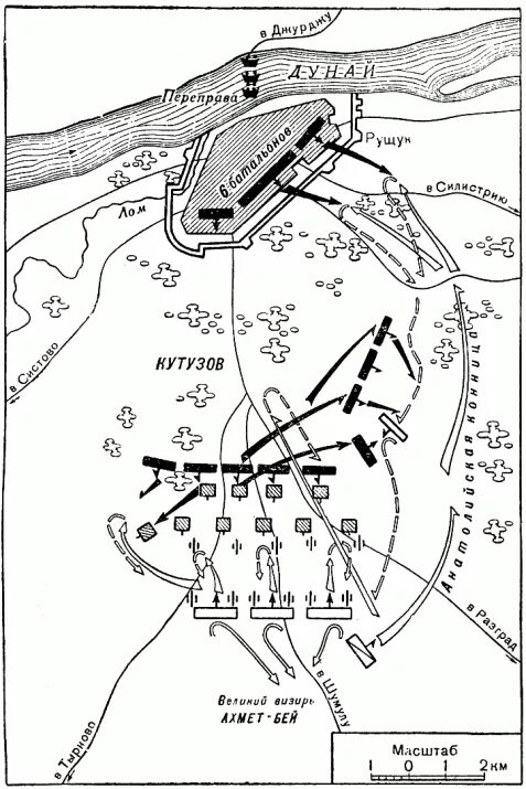 Кутузов русско турецкая война 1812. Битва при рущуке 1811 года. Битва при рущуке. Война с турцией 1811 карта. Битва под рущуком 1811 год.