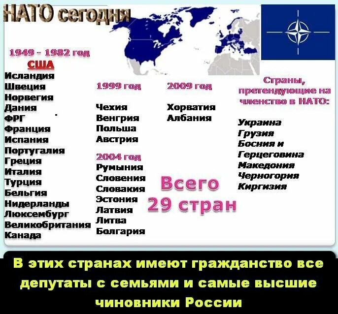 Какие страны входят в НАТО список. Сколько стран входит в НАТО. Список стран - членов НАТО.