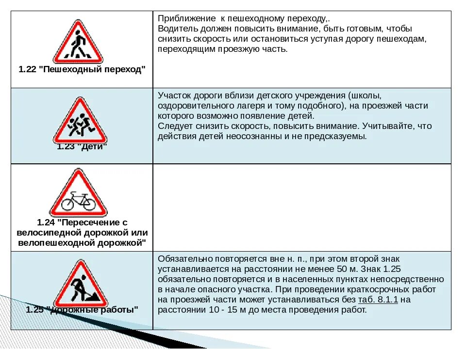 Разрешено ли устанавливать дорожные знаки. Знак 1.22 ПДД. Дорожный знак предупреждающий пешеходный переход. Повторяющиеся знаки вне населенных пунктов. Предупреждающие знаки 1.22.