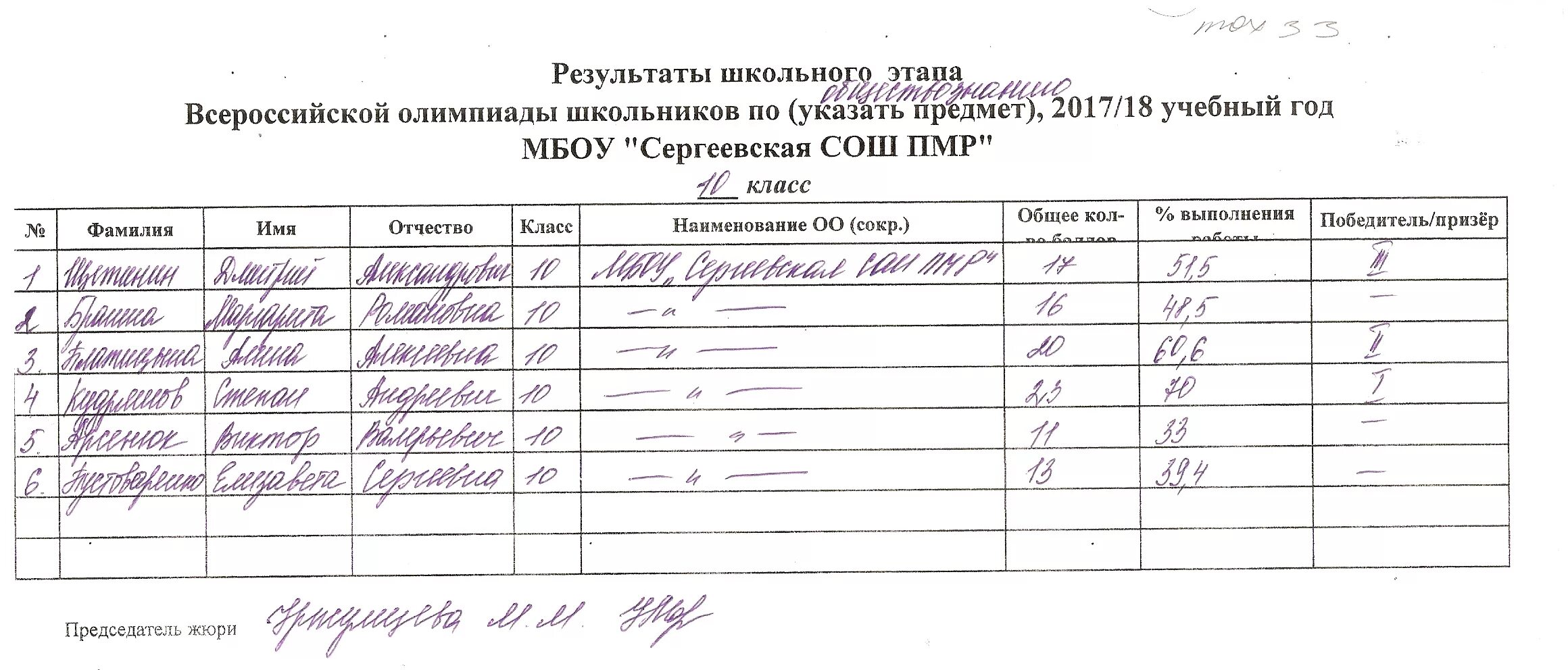 Результаты по всероссийской олимпиаде по математике. Итоги школьной олимпиады. Школьный этап Всероссийской олимпиады школьников. Этапы Всероссийской олимпиады школьников. Школьный этап олимпиады.