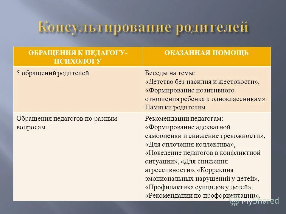 запросы родителей к психологу в доу. вопросы для анкетирования учителей. вопросы родителей к педагогам. вопросы родителей к педагогам. анкета для родителей школьников.