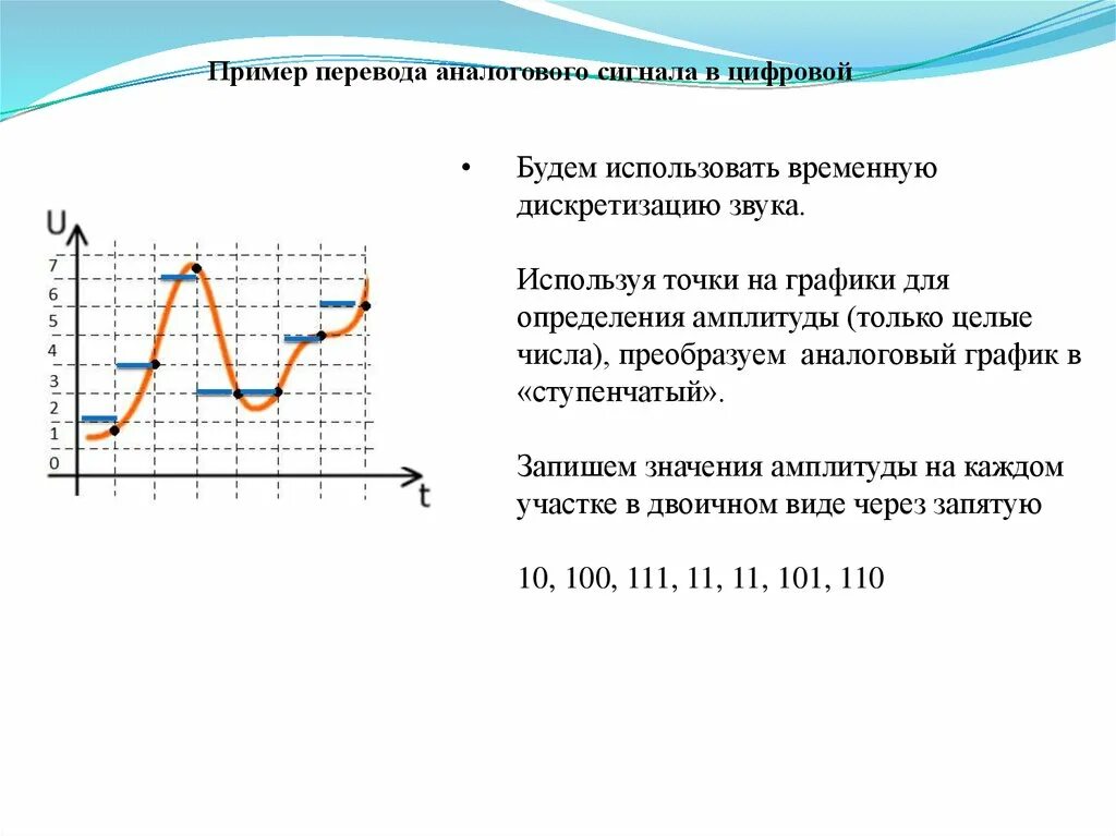 Ступенчатый график. Как определить амплитуду по графику. графическое определение амплитуды. определение амплитуды по графику.