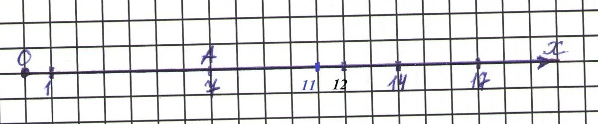 Ставлю клетку на 1. Начерти координатные Луч, отметь на нем точки а 1/3. Отрезок на клеточках. Начертите координатный Луч и отметьте на нем удаленную от точки а 7. Начертите координатный Луч и отметьте на нем точки а(1 2/7 ), в(5/7), с(3/7)..