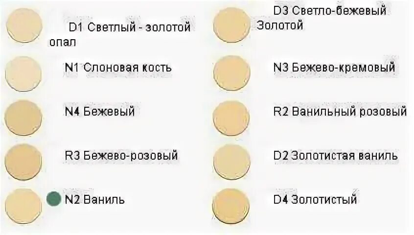 Бежевый и слоновая кость. Лореаль тональный крем Alliance perfect цвета. Лореаль Париж Альянс Перфект тональный крем оттенки. Тональный крем лореаль Альянс оттенки. L'Oreal Paris тональный крем Alliance perfect оттенки.