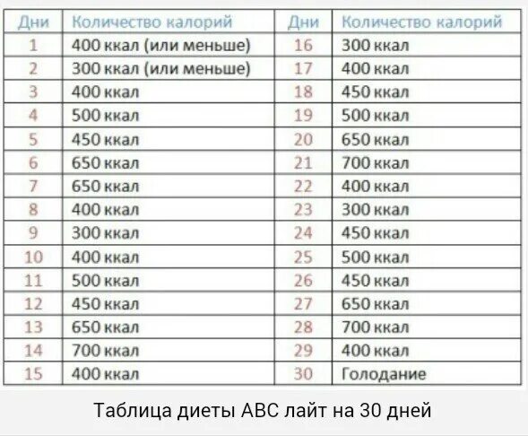 Сколько калорий в питьевом. Диета сколько калорий. Диета питьевая ккал. Диета 500 ккал. Питьевая диета сколько калорий.