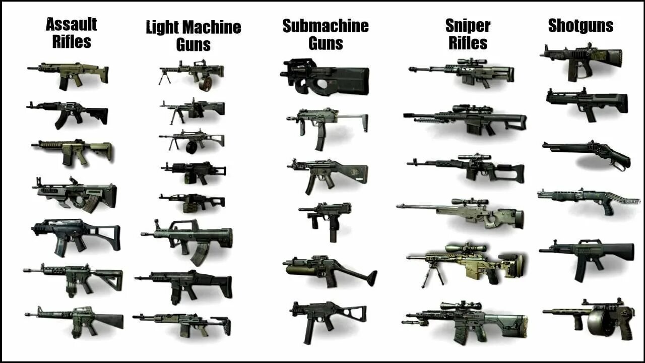 Cod mw3 оружия. Оружия из call of duty mw3.