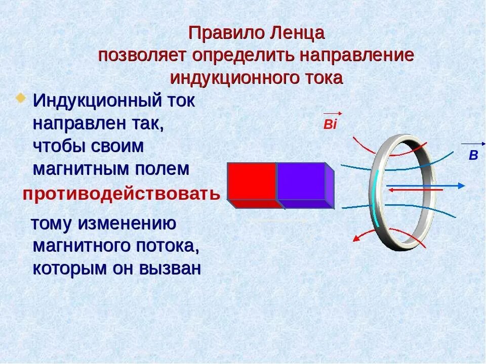 Как определить направление контура. Правило Ленца 9 класс физика. Правило Ленца индукционный ток. Направление индукционного тока правило Ленца. Правило Ленца для электромагнитной индукции 9.