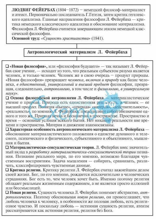 Немецкая классическая философия гегель фейербах. Антропологический материализм Фейербаха схема. Философия Фейербаха схема. Немецко классическая философия таблица. Немецкая классическая философия схема.