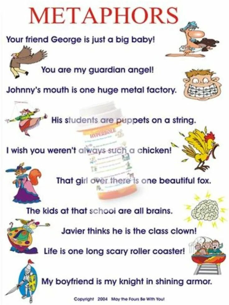 Metaphors in english