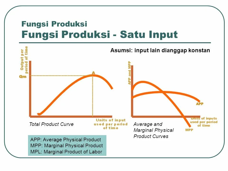 Total physical response метод. Total product curve. Average and Marginal product. Marginal product of Labor.