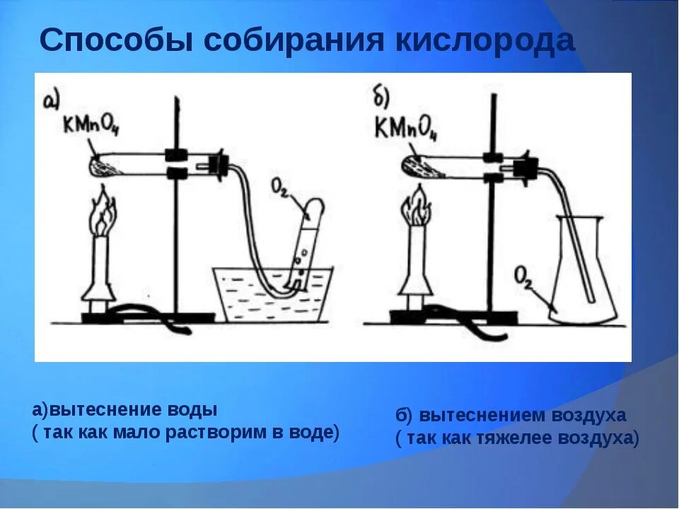 Метод вытеснения воды. Прибор для вытеснения воздуха. Способ собирания кислорода вытеснением воды. Прибор для собирания кислорода методом вытеснения воды.