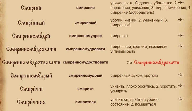 Что означает слово кротость. Слово смирение. Значение слова смирение. Смирение добродетель. Обозначение слова смирение.