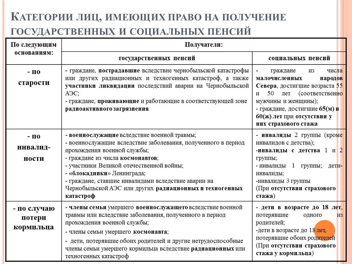 Пособия по кругу лиц. Категории лиц имеющих право на получение пенсии. Лица имеющие право на государственную социальную помощь. Категории граждан имеющие право на социальные льготы. Круг лиц имеющих право на государственную социальную.