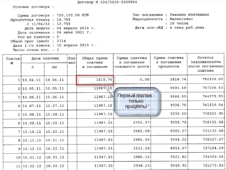 Дата выплаты кредита. График платежей по кредиту ВТБ. Пример оформленного Графика платежей по кредиту ВТБ. График платежей по ипотеке Сбербанк образец. Пример Графика платежей по кредитам и процентам ВТБ.