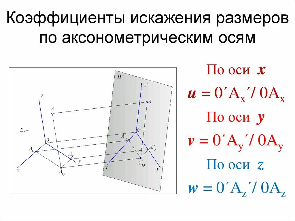 Аксонометрические проекции коэффициенты искажения. Коэффициенты искажений по аксонометрическим осям. коэффициент искажения в аксонометрии. что такое показатели искажения по аксонометрическим осям.
