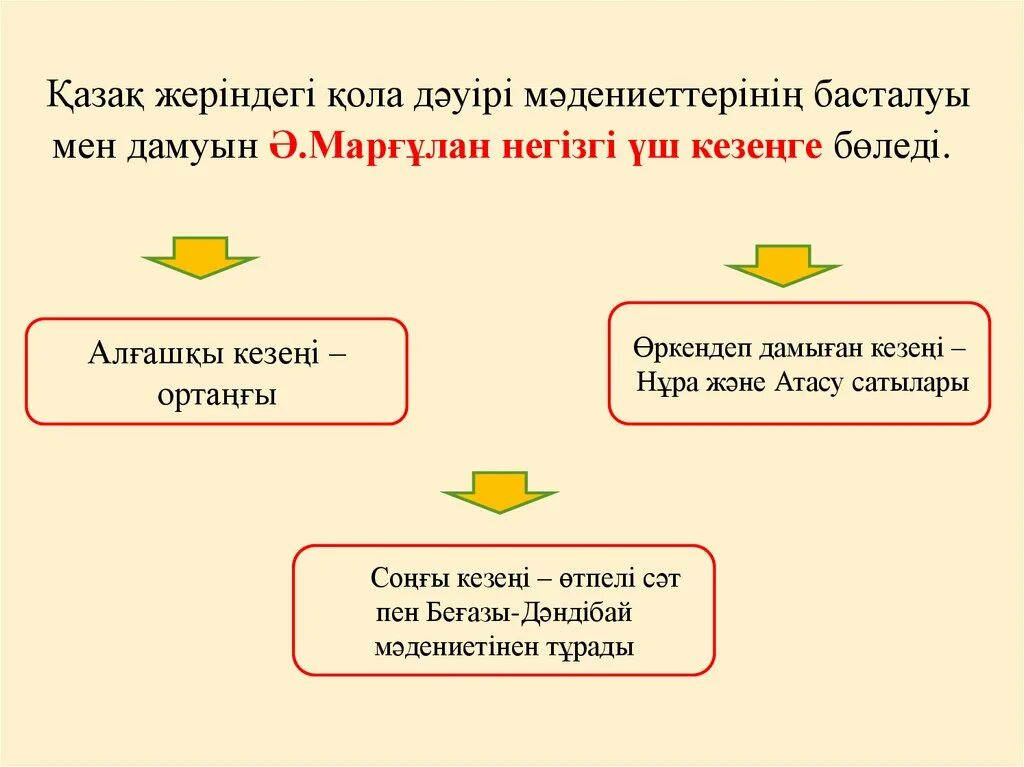 Қола дәуірінде далалық малшылар мәдениетін құрушылар. Посуда палеолита. Древний иран ариана. Қола дәуірінде далалық малшылар мәдениетін құрушылар. Қола дәуірі руск на русском.