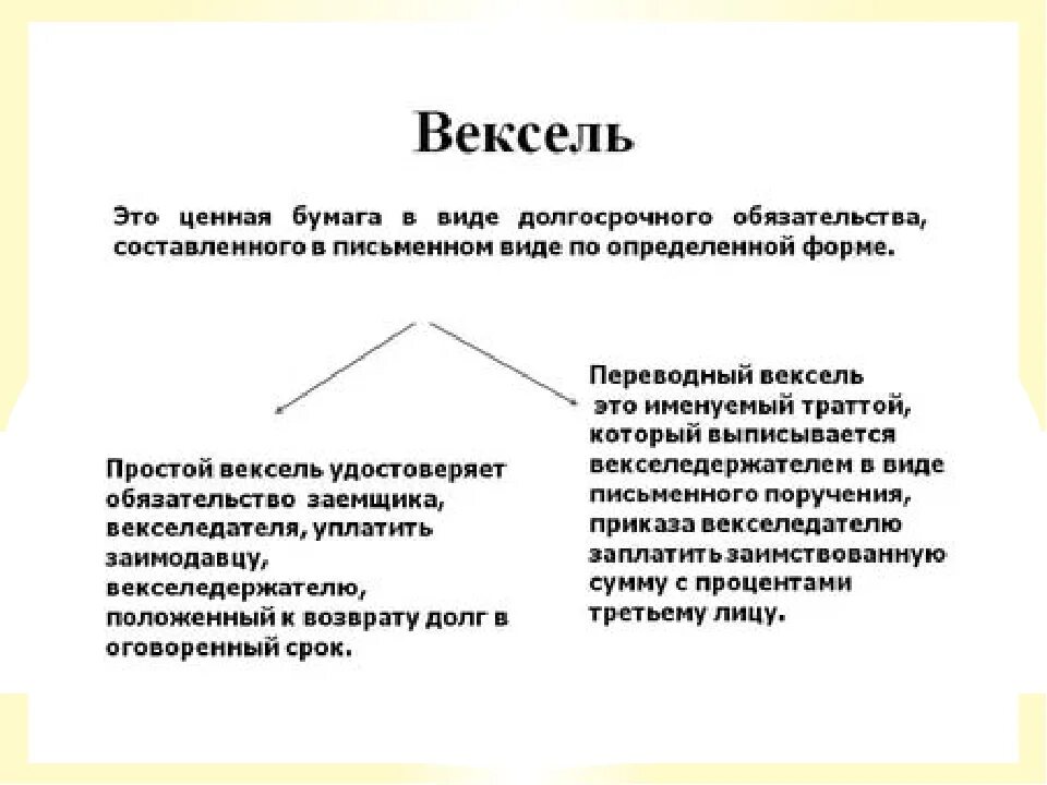 Содержание ценных бумаг. Ценная бумага вексель тратта. Кваксель. Вексель это простыми словами. Вексель это кратко.