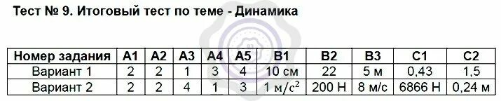 Тест 9 динамика