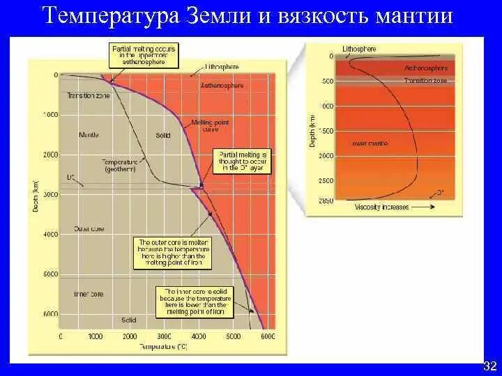 Температура земной коры география 5. Температура недр земли. Изменение температуры с глубиной земли. Температура грунтов. Как ая темпераутра на г.