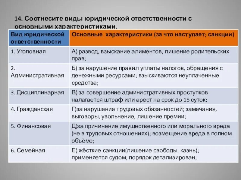 Соотнесите виды. Виды юридической ответственности семейная. Юридическая ответственность и виды права. Семейное право вид юридической ответственности. Виды юр ответственности.