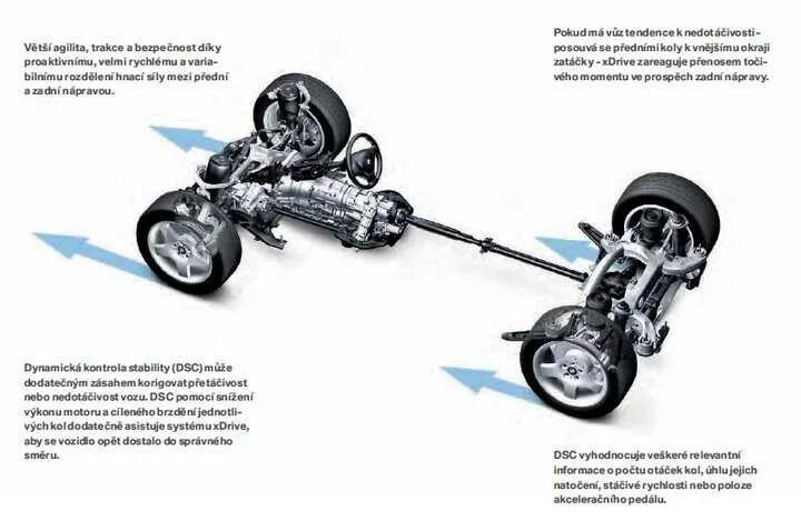 Х3 полный привод. Система полного привода БМВ х5. Схема полного привода BMW e53. БМВ е46 полный привод трансмиссия. Система полного привода БМВ 7.