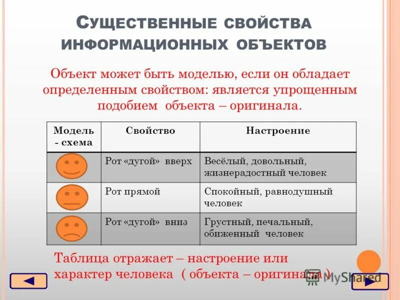 Это является существенным можно. Существенные свойства объекта. Свойство предмета Информатика. Свойства объекта в информатике. Существенные свойства Информатика.