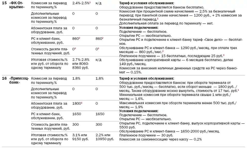 Тариф терминал. Комиссия за внесение наличных. Комиссия банка эквайринг. Комиссия при оплате. Комиссия за внесение наличных на счет.
