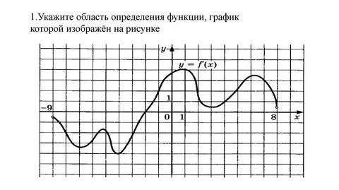 Укажите область определения функции y x 7