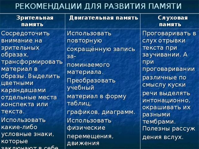 Приемы улучшения памяти. Памятка для развития памяти. Памятка по развитию памяти. Способы развития памяти и внимания. Памятка способы и приемы развития памяти.