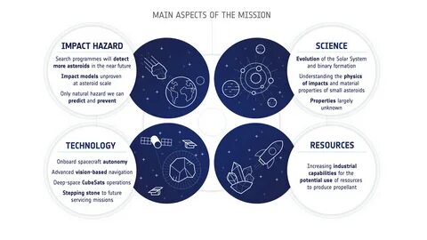 Aspect around