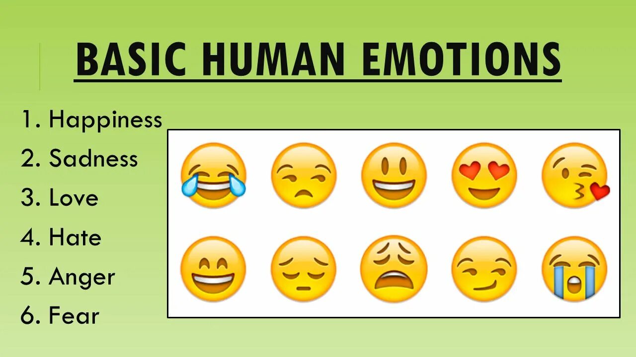 Basic human. Emotions. Basic emotions. Types of emotions. 6 Basic emotions.