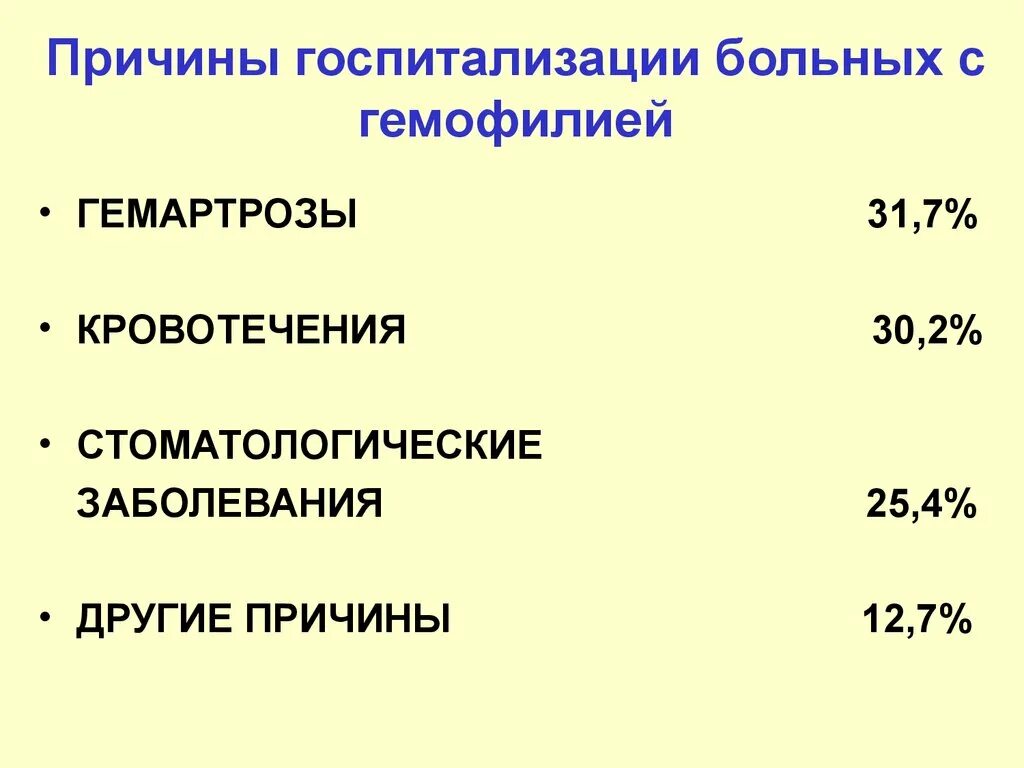 Причины экстренной госпитализации. Гемобластозы осложнения. Показания к госпитализации больных. Причины госпитализации. Причины госпитализации.