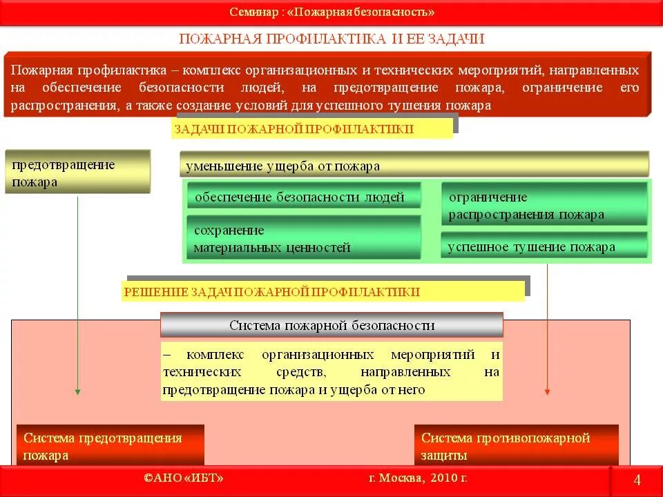 Задачи пожарной профилактики. Противопожарная профилактика. Профилактика пожаров и ее задачи. Система обеспечения пожарной безопасности. Профилактические противопожарные мероприятия