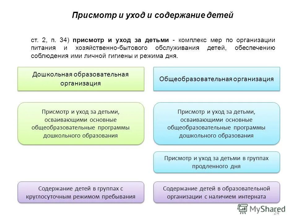 Присмотр и содержание детей. Заявление на компенсацию части родительской платы. Родительская плата за присмотр и уход за детьми в детских. Средний размер компенсации родительской платы. Формула начисления родительской платы.