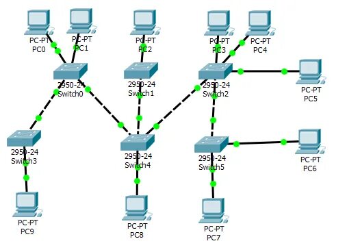 Span vlan. Схема VLAN. Маршрутизация в VLAN. Топология для VLAN. Топология маршрутизации.