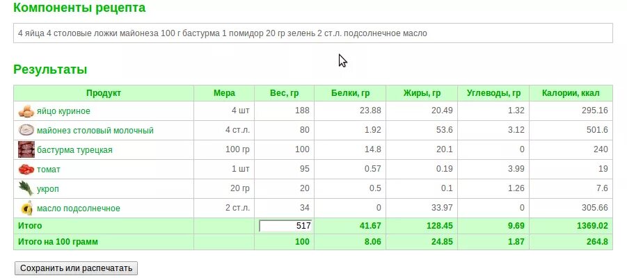 Майонез килокалории