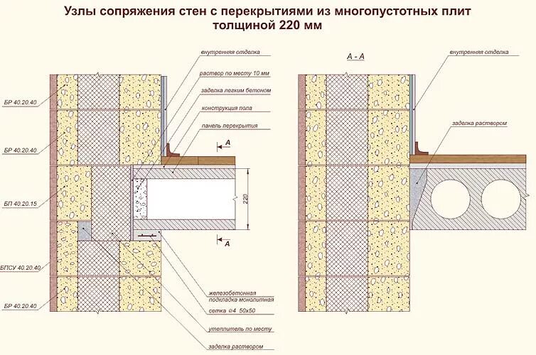 Комбинированные узлы