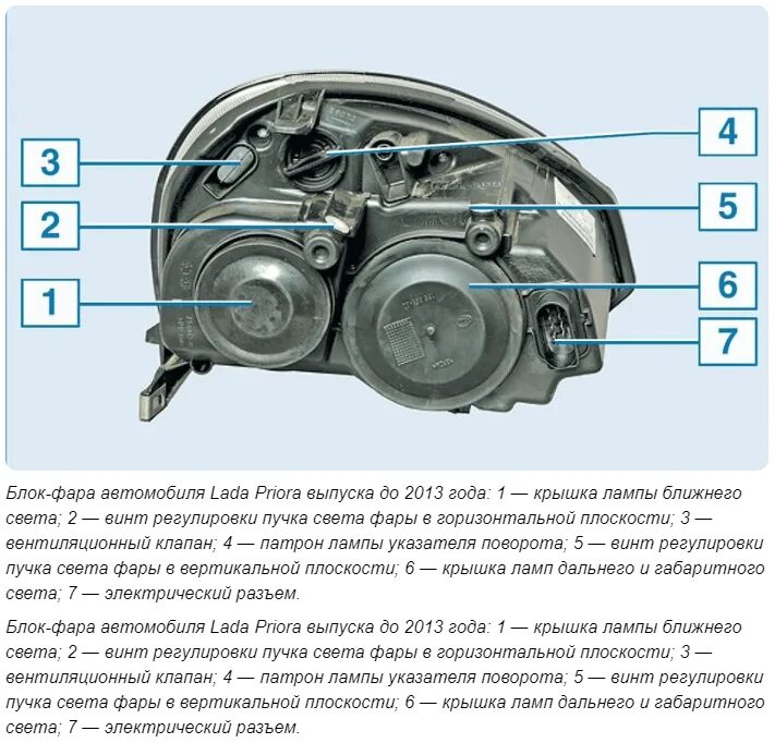 Какие лампочки в фаре приоры. Лампа ближнего света ВАЗ 2170 Приора. Лампа дальнего света ВАЗ 2170. Лампа ближнего света Приора h7.