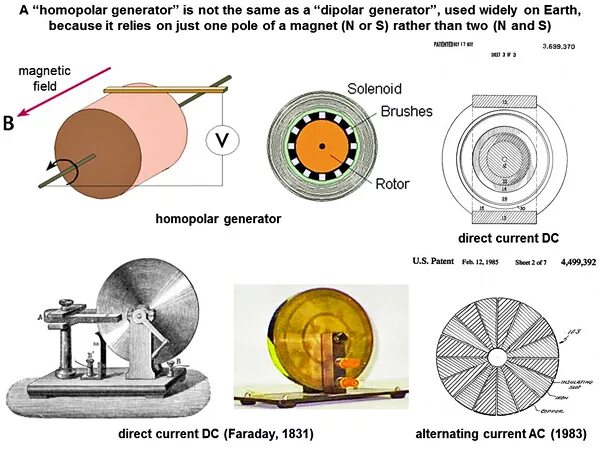 Alternating current generation. Cadence abstract generator diode. Переменный ток гиф. Эффективная реклама. Hd silent generator png images.