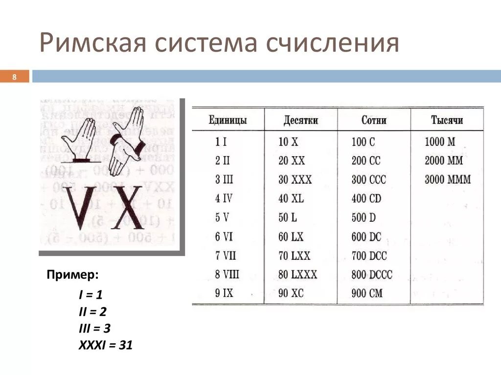 Система счисления в древнем Риме. Римская система счисления Информатика 8 класс. Римская система счисления , Римская нумерация таблица. Алфавит римской системы счисления Информатика. Как переводятся римские