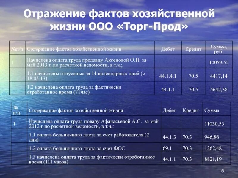 Факты хозяйственной жизни примеры. Содержание факта хозяйственной жизни это. Содержание факта хозяйственной жизни пример. Отразите факт хозяйственной жизни.