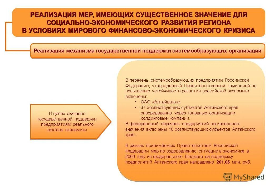 Реализации мер государственной поддержки. Оказывать меры поддержки. Меры помощи предприятиям в РФ. Программа социально экономического развития Алтайского края. Антикризисные меры для реального сектора экономики.